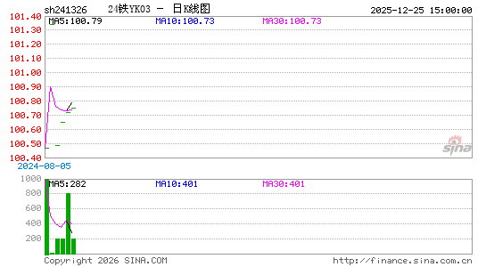 ������K��ͼ��