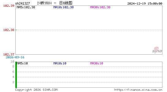 ������K��ͼ��