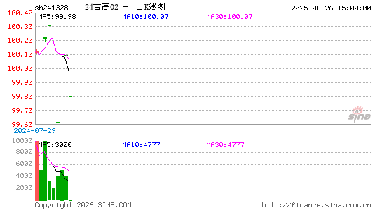 ������K��ͼ��