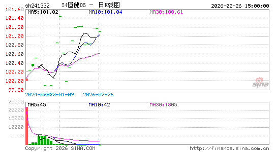 ������K��ͼ��