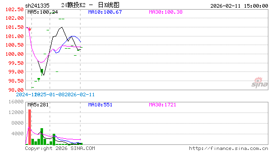 ������K��ͼ��