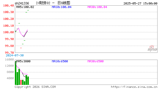 ������K��ͼ��