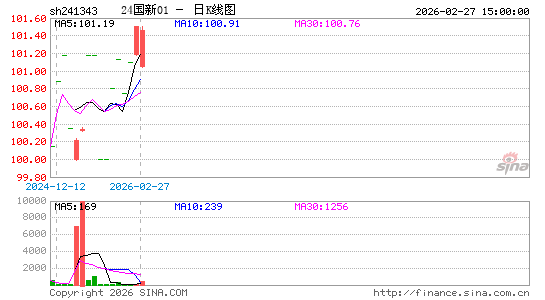 ������K��ͼ��