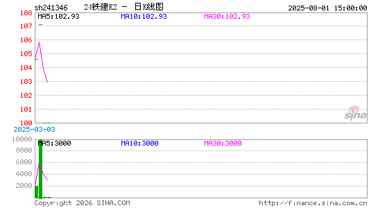 ������K��ͼ��