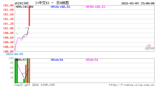 ������K��ͼ��