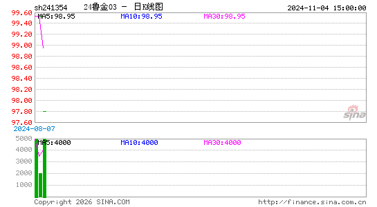 ������K��ͼ��