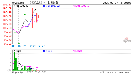 ������K��ͼ��