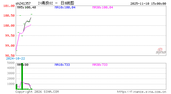 ������K��ͼ��