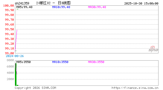 ������K��ͼ��