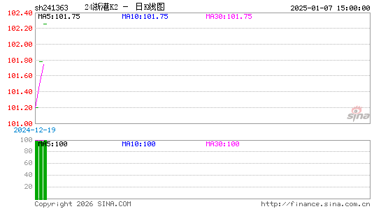 ������K��ͼ��