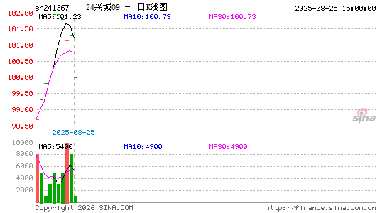 ������K��ͼ��