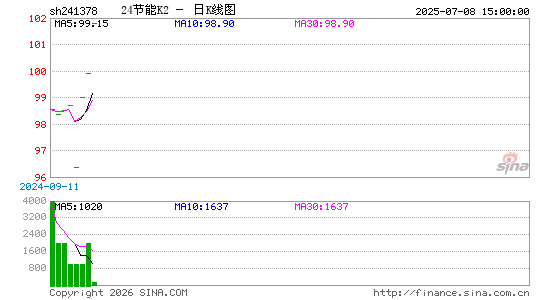 ������K��ͼ��