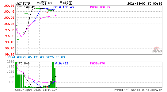 ������K��ͼ��