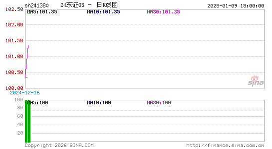 ������K��ͼ��