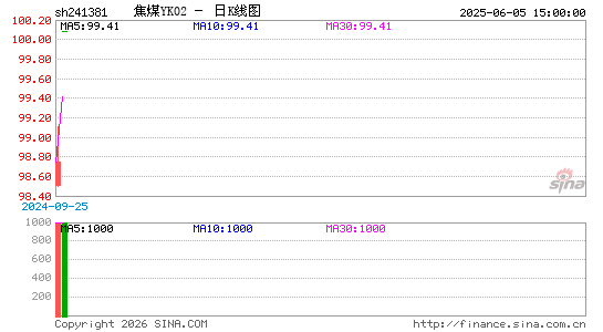 ������K��ͼ��