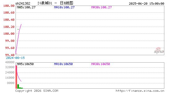 ������K��ͼ��