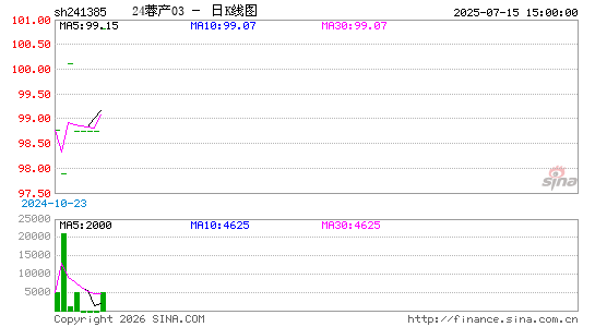 ������K��ͼ��