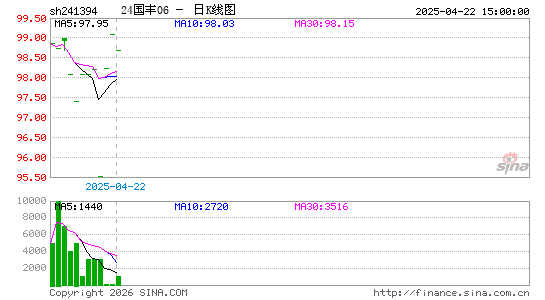 ������K��ͼ��