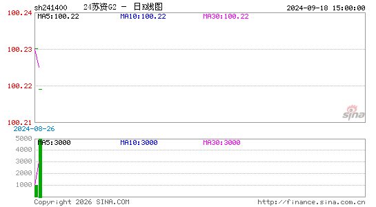 ������K��ͼ��