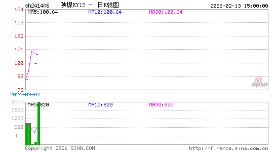 ������K��ͼ��