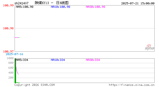 ������K��ͼ��