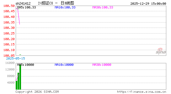 ������K��ͼ��