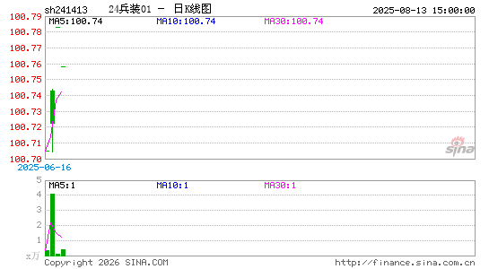 ������K��ͼ��