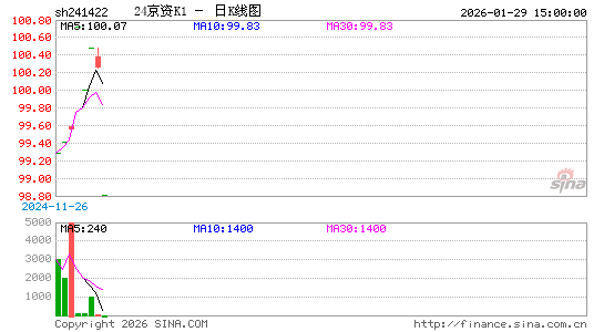 ������K��ͼ��