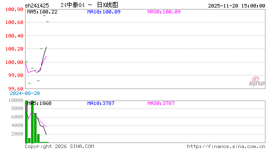 ������K��ͼ��