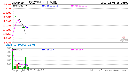 ������K��ͼ��