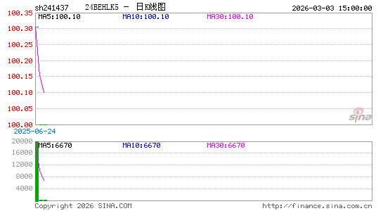 ������K��ͼ��