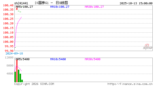 ������K��ͼ��