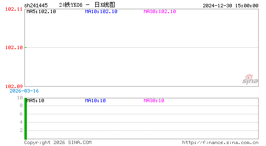 ������K��ͼ��