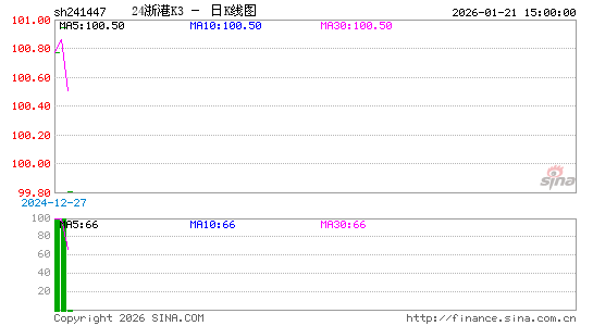 ������K��ͼ��