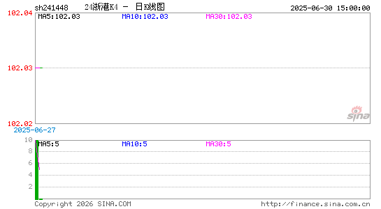 ������K��ͼ��