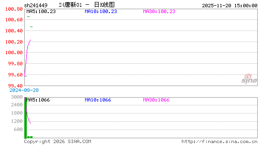 ������K��ͼ��