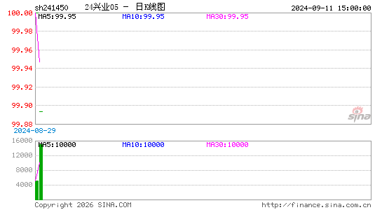 ������K��ͼ��