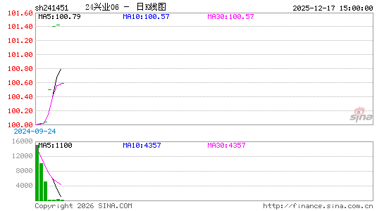 ������K��ͼ��