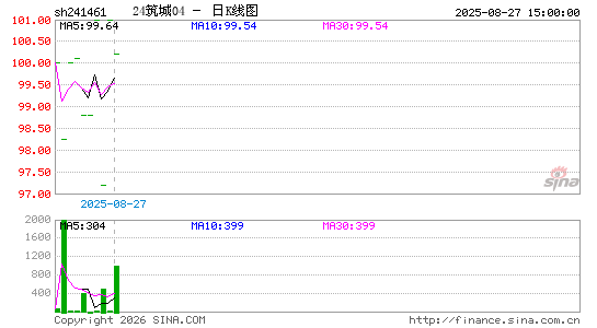 ������K��ͼ��