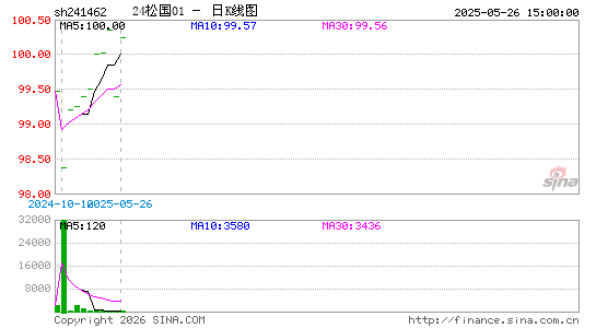 ������K��ͼ��