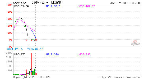 ������K��ͼ��