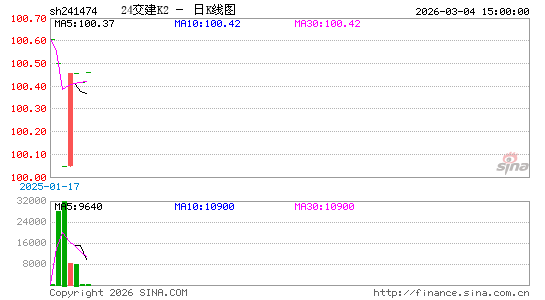 ������K��ͼ��