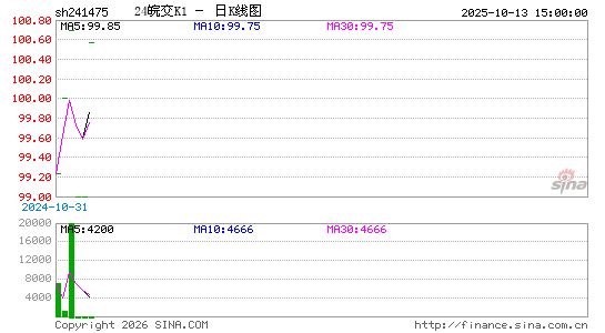 ������K��ͼ��