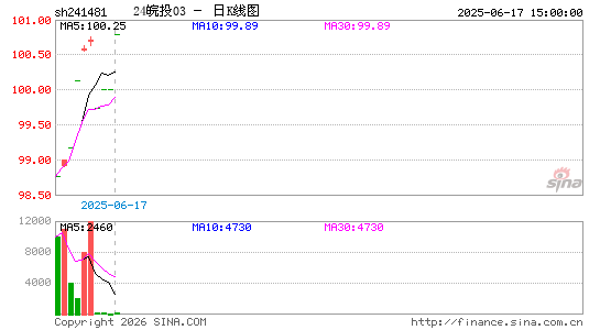 ������K��ͼ��