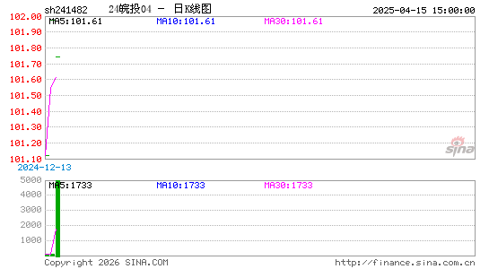 ������K��ͼ��