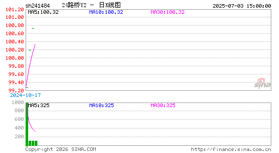 ������K��ͼ��