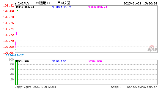 ������K��ͼ��