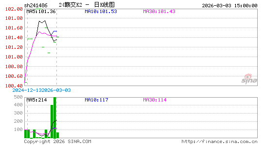 ������K��ͼ��