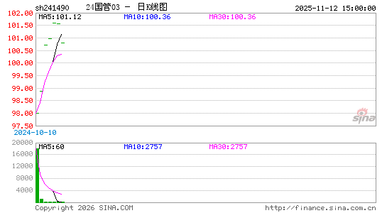 ������K��ͼ��