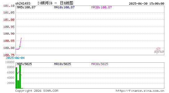 ������K��ͼ��